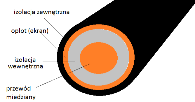 kabel przekrój